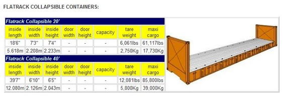 container